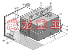 指接板烘干設(shè)備、指接板干燥設(shè)備、指接板烘干機、指接板干燥機、木工板烘干設(shè)備、木工板干燥設(shè)備...